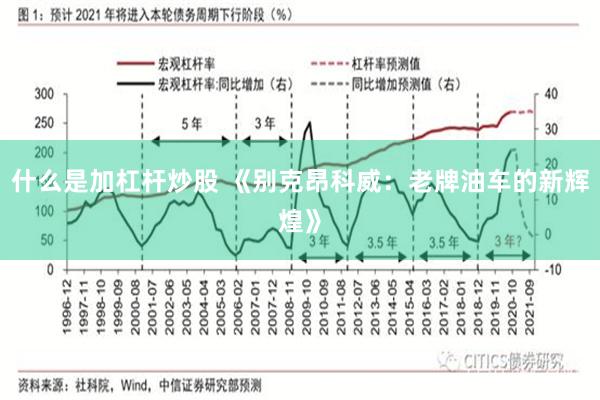 什么是加杠杆炒股 《别克昂科威：老牌油车的新辉煌》