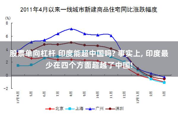 股票单向杠杆 印度能超中国吗? 事实上, 印度最少在四个方面超越了中国!